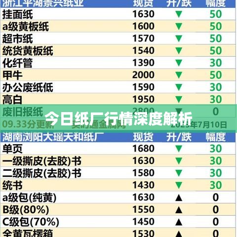 今日纸厂行情深度解析