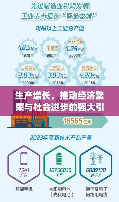 生产增长，推动经济繁荣与社会进步的强大引擎