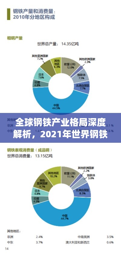 全球钢铁产业格局深度解析，2021年世界钢铁排名揭晓