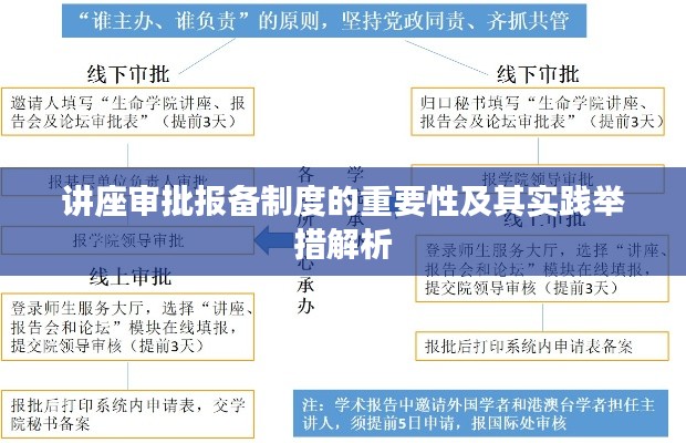 讲座审批报备制度的重要性及其实践举措解析