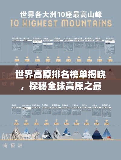世界高原排名榜单揭晓，探秘全球高原之最