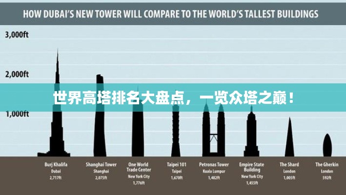 世界高塔排名大盘点，一览众塔之巅！
