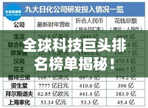 全球科技巨头排名榜单揭秘！