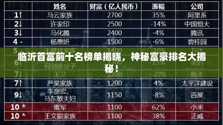临沂首富前十名榜单揭晓，神秘富豪排名大揭秘！