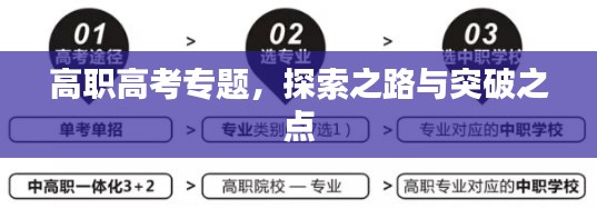 高职高考专题，探索之路与突破之点