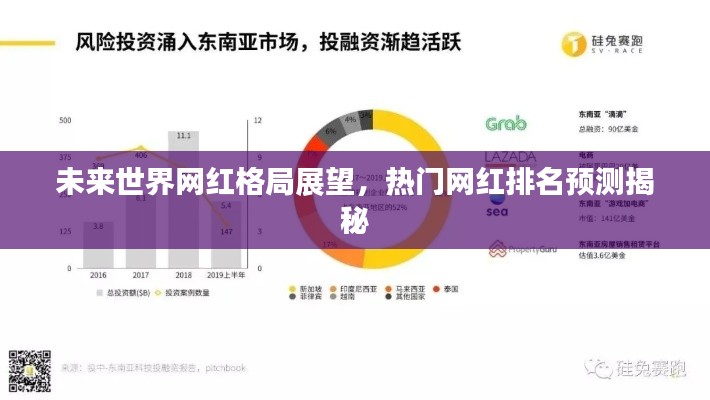 未来世界网红格局展望，热门网红排名预测揭秘