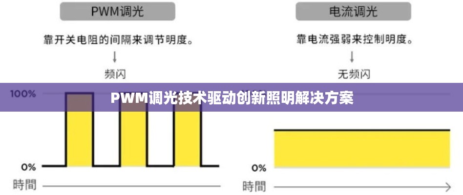 PWM调光技术驱动创新照明解决方案