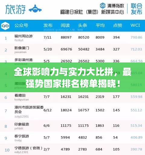 全球影响力与实力大比拼，最强势国家排名榜单揭晓！