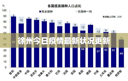徐州今日疫情最新状况更新