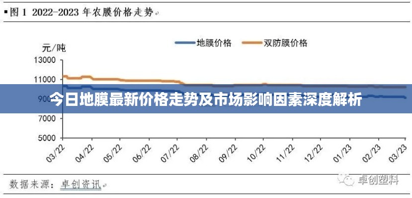 今日地膜最新价格走势及市场影响因素深度解析