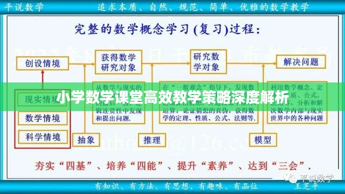 小学数学课堂高效教学策略深度解析