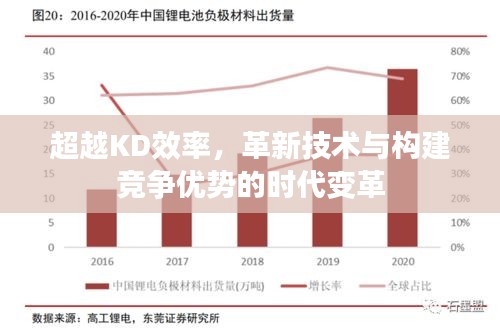 超越KD效率，革新技术与构建竞争优势的时代变革