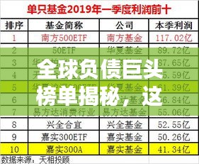 全球负债巨头榜单揭秘，这些公司的债务规模惊人！