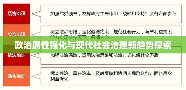 政治属性强化与现代社会治理新趋势探索