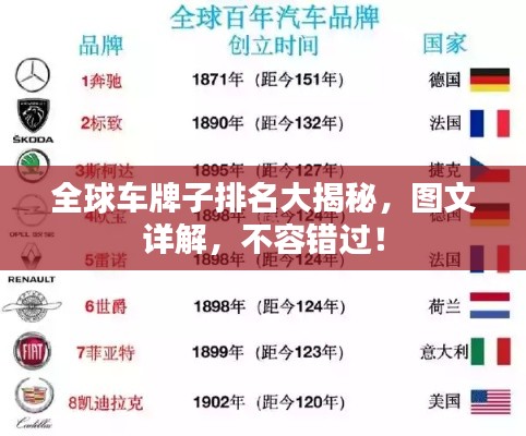 全球车牌子排名大揭秘，图文详解，不容错过！
