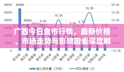 广西今日鱼市行情，最新价格、市场走势与影响因素深度解析