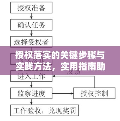 授权落实的关键步骤与实践方法，实用指南助你轻松掌握授权秘籍！