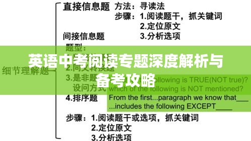 英语中考阅读专题深度解析与备考攻略