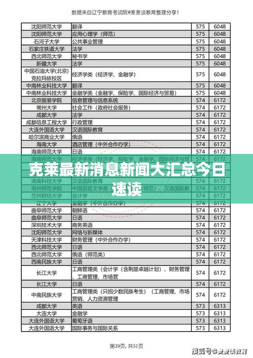 克莱最新消息新闻大汇总今日速读