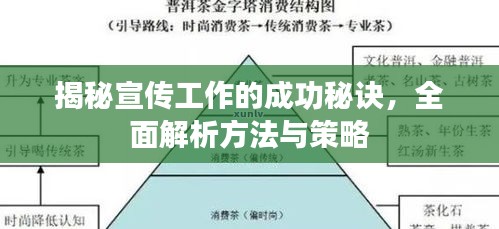 揭秘宣传工作的成功秘诀，全面解析方法与策略