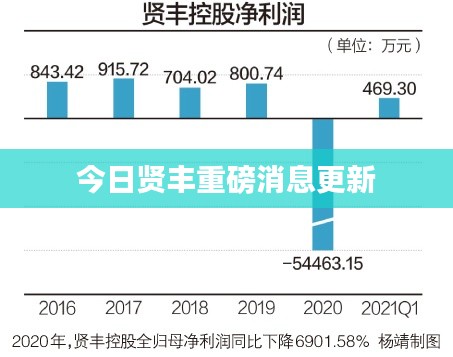 今日贤丰重磅消息更新