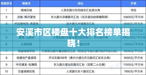 鸟覆危巢