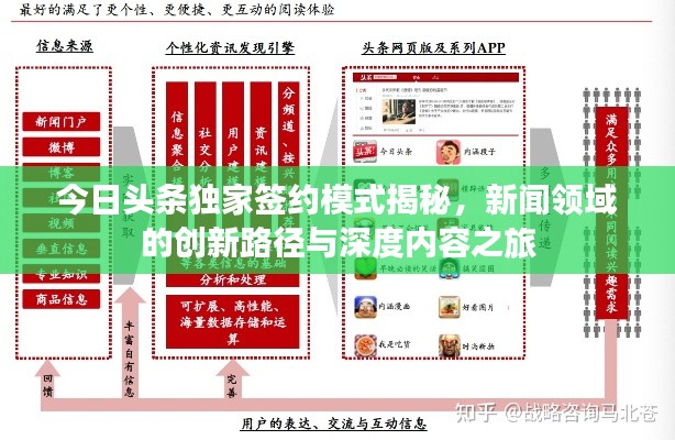 今日头条独家签约模式揭秘，新闻领域的创新路径与深度内容之旅