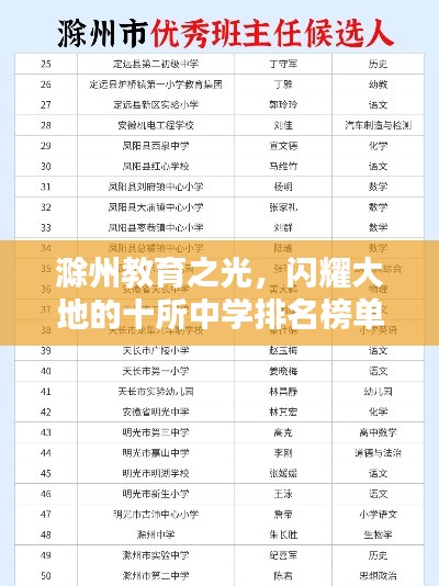 滁州教育之光，闪耀大地的十所中学排名榜单！
