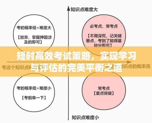 短时高效考试策略，实现学习与评估的完美平衡之道