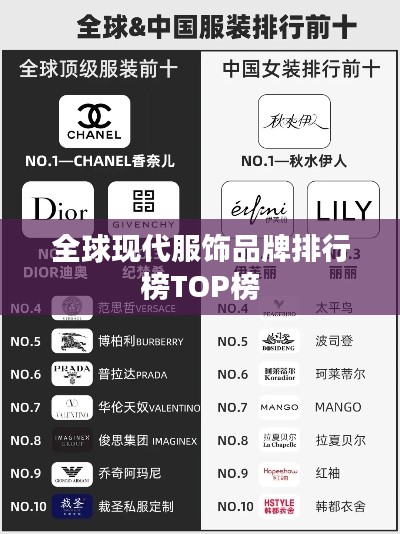 全球现代服饰品牌排行榜TOP榜