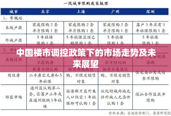 中国楼市调控政策下的市场走势及未来展望