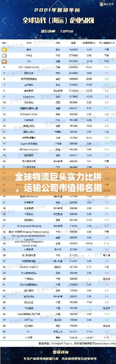 全球物流巨头实力比拼，运输公司市值排名揭晓！