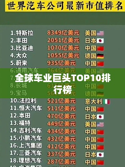 全球车业巨头TOP10排行榜
