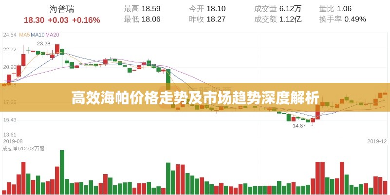 高效海帕价格走势及市场趋势深度解析