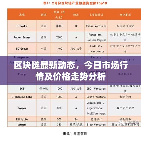 区块链最新动态，今日市场行情及价格走势分析