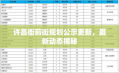 许昌衙前街规划公示更新，最新动态揭秘