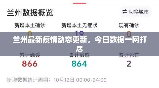 兰州最新疫情动态更新，今日数据一网打尽