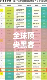 全球顶尖黑客实力排名榜单揭晓！