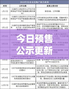 今日预售公示更新揭秘，房地产市场的最新动态与趋势分析