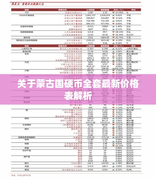 关于蒙古国硬币全套最新价格表解析