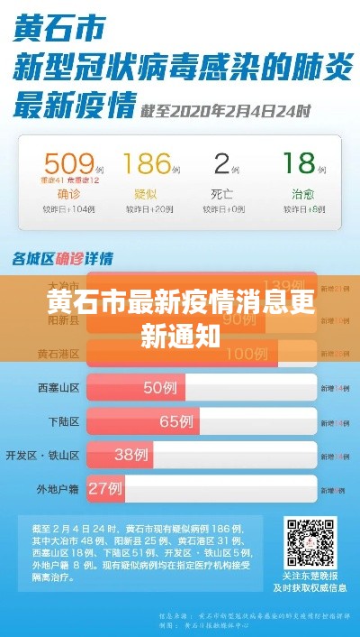 黄石市最新疫情消息更新通知