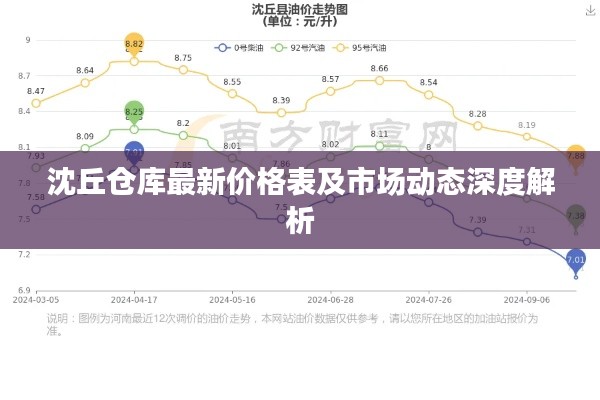 分类 第10页