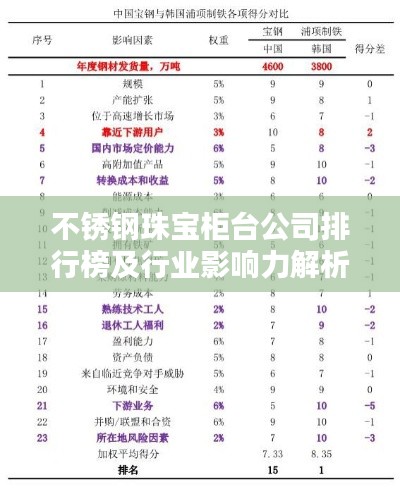 不锈钢珠宝柜台公司排行榜及行业影响力解析