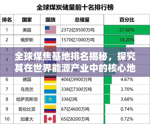 全球煤焦基地排名揭秘，探究其在世界能源产业中的核心地位