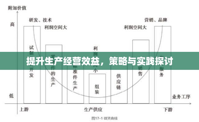 提升生产经营效益，策略与实践探讨
