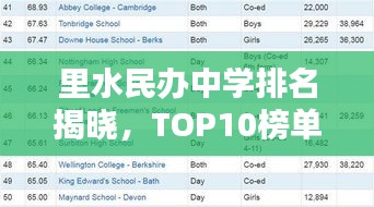 里水民办中学排名揭晓，TOP10榜单抢先看