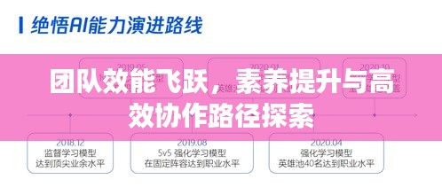 团队效能飞跃，素养提升与高效协作路径探索