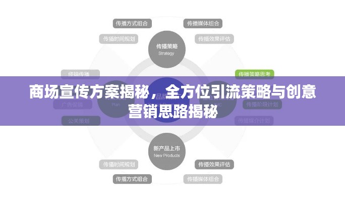 商场宣传方案揭秘，全方位引流策略与创意营销思路揭秘