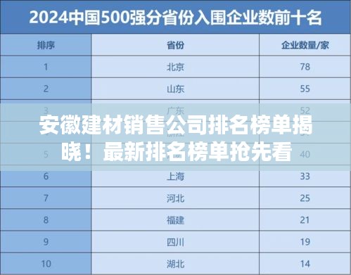 安徽建材销售公司排名榜单揭晓！最新排名榜单抢先看