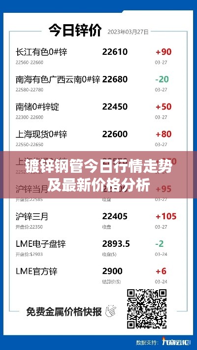 镀锌钢管今日行情走势及最新价格分析